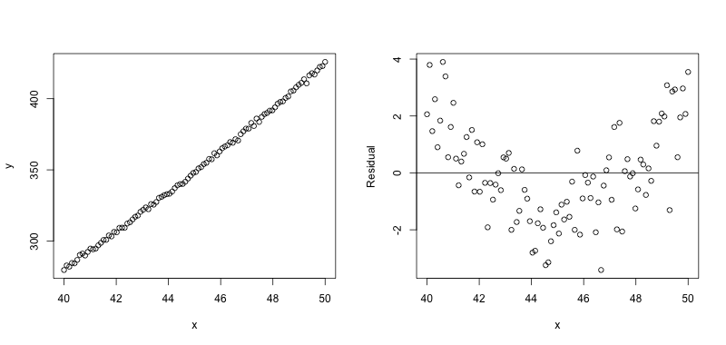 Residual plot