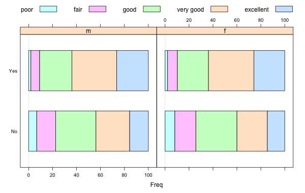 Example of a Stacked Bar Graph with Panel Variable