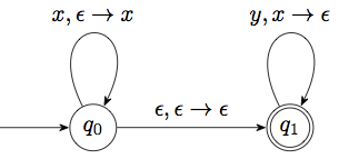 A simple pushdown automaton