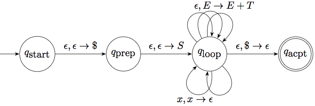 PDA for LL parsers