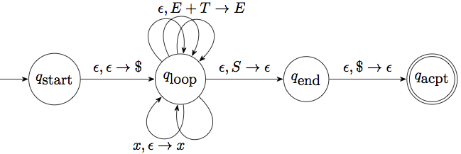 PDA for LR parsers