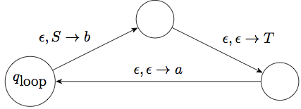 Loop for rule S\to aTb