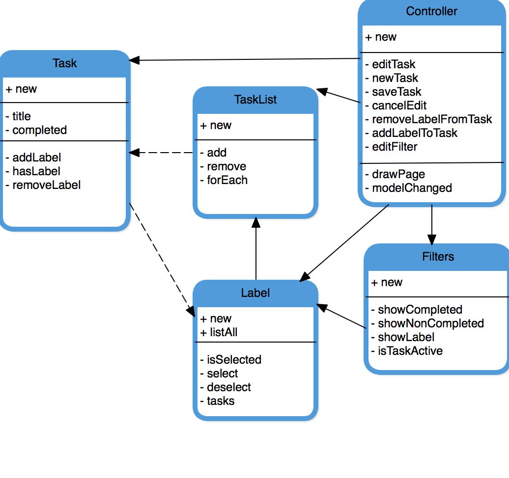 TaskApp planning